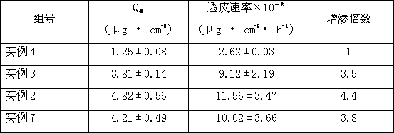 Tamoxifen gel paste and preparation method thereof