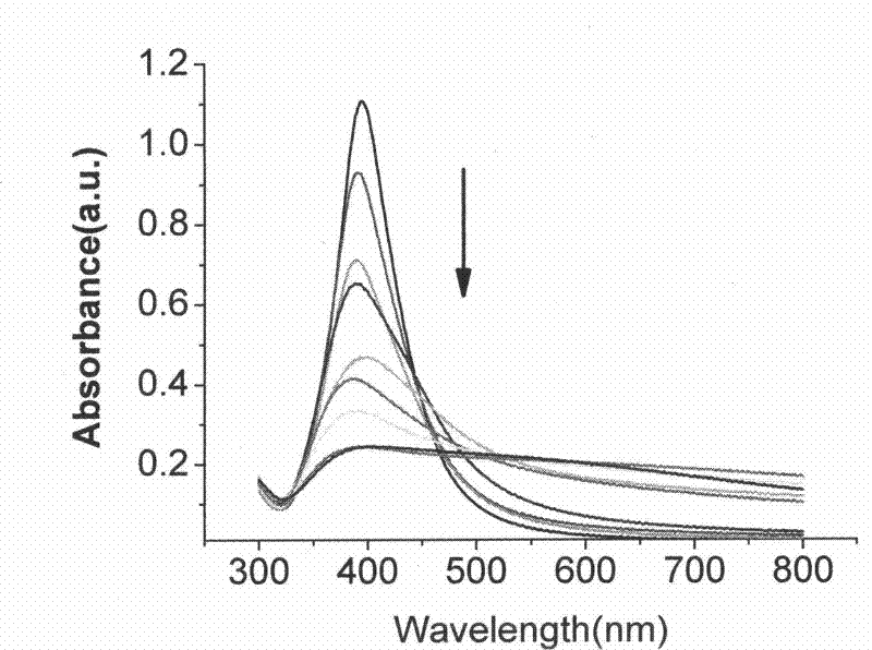 Synthetic method of precious metal nanometer optical probe for high-sensitivity and high-selectivity thiourea detection