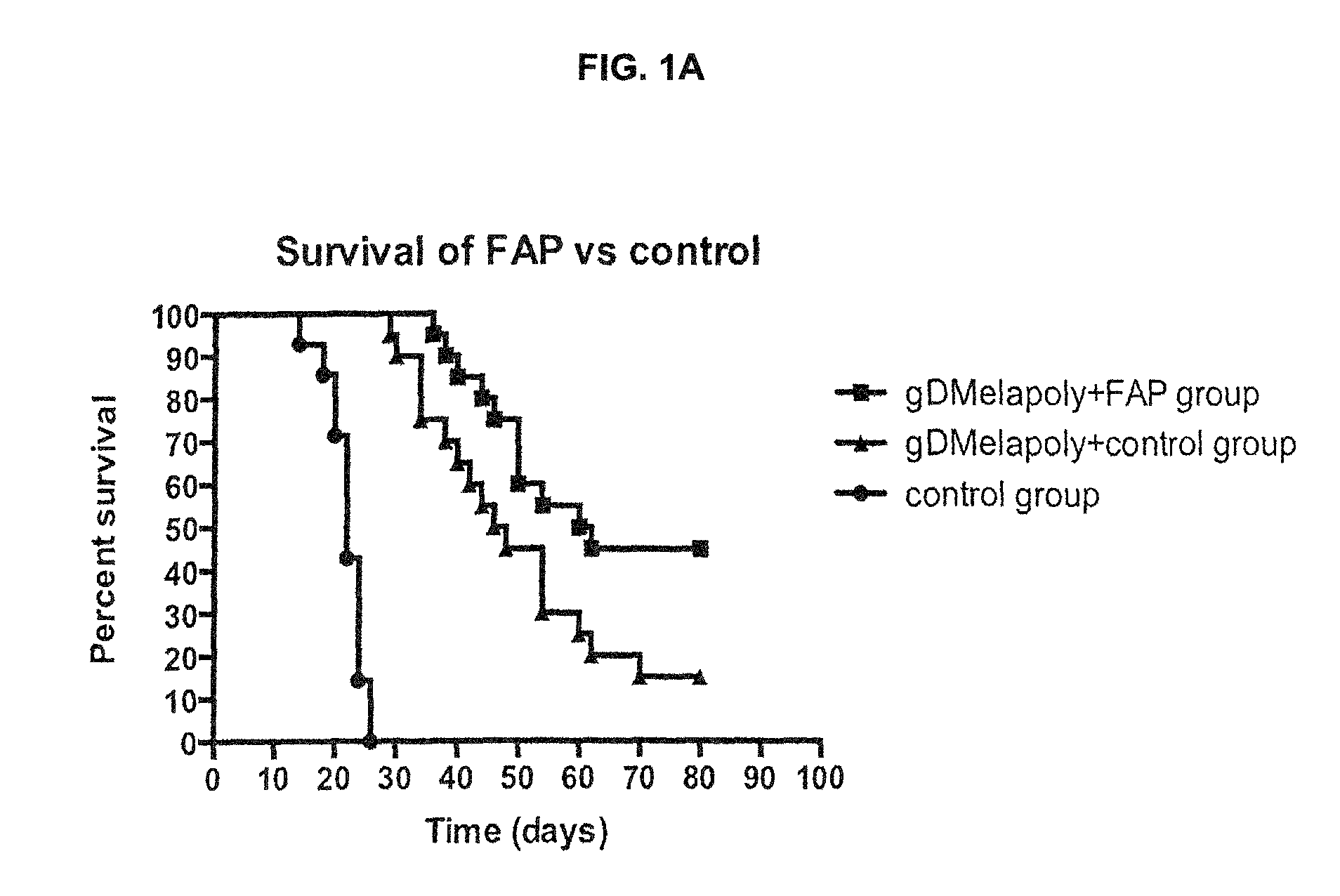 Methods and compositions for treating cancer