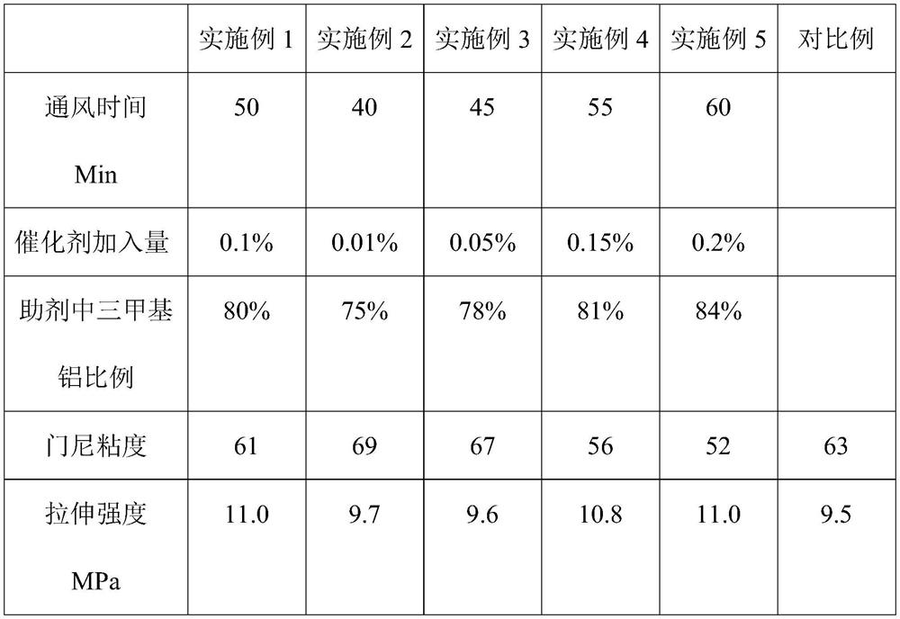 Low-temperature zero-pressure anhydrous rubber low-oxygen catalytic regeneration method