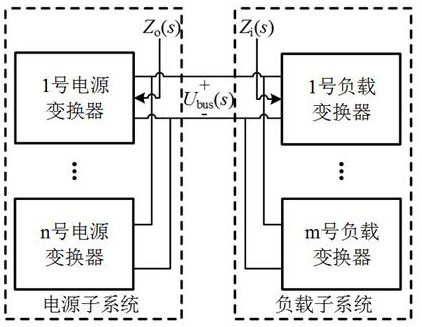 Impedance ratio stability judgment method suitable for distributed energy storage system