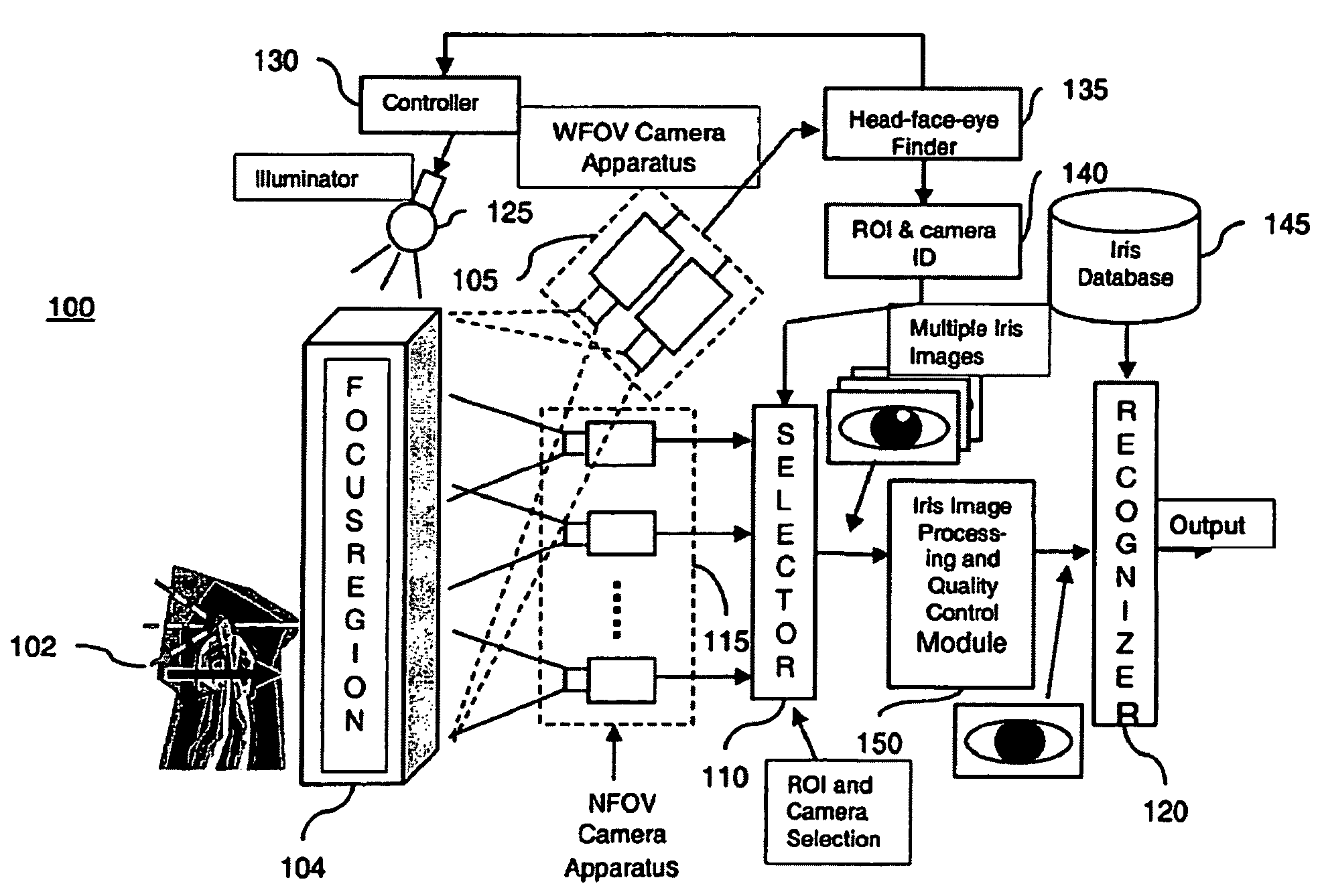 Iris recognition for a secure facility
