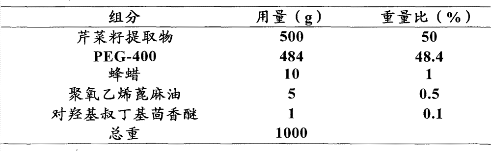Celery seed extract composition and preparation method thereof