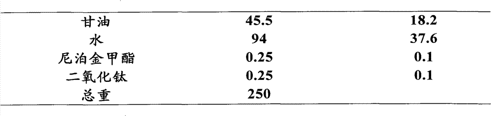 Celery seed extract composition and preparation method thereof
