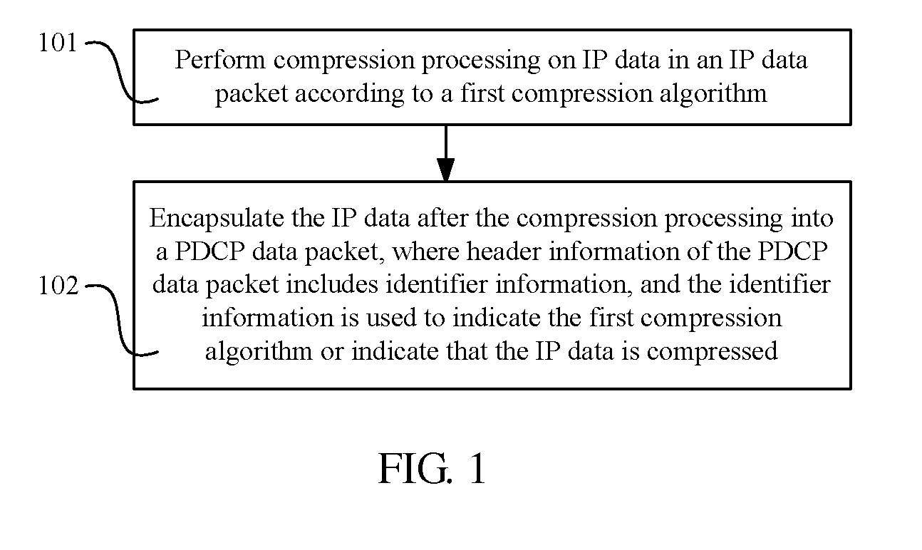 Method and apparatus for compressing and decompressing IP data packet