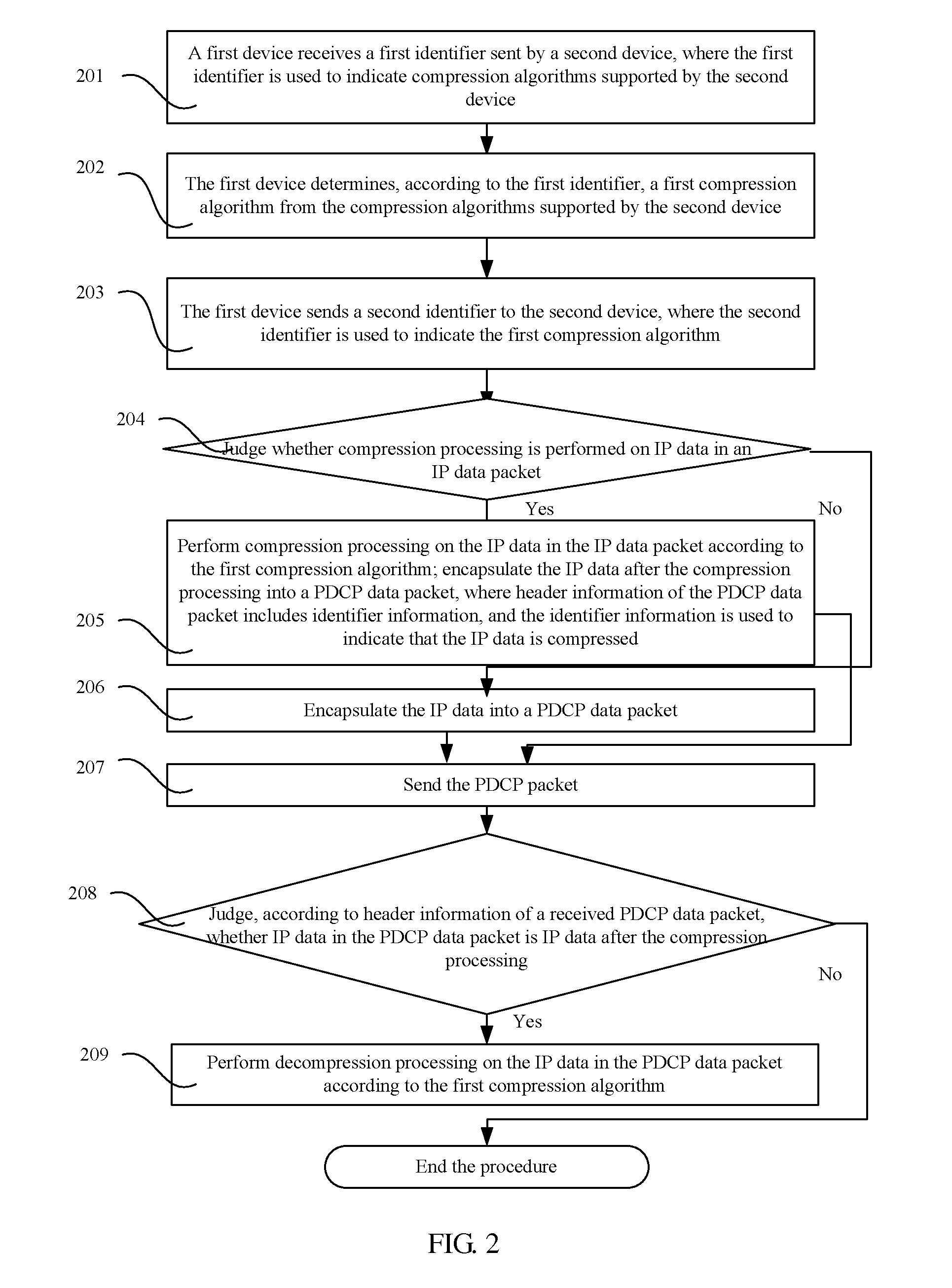 Method and apparatus for compressing and decompressing IP data packet
