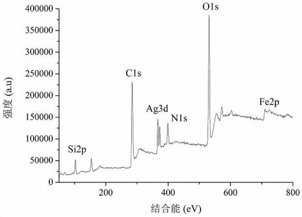 Magnetic graphene oxide nano-silver composite material and preparation and application thereof