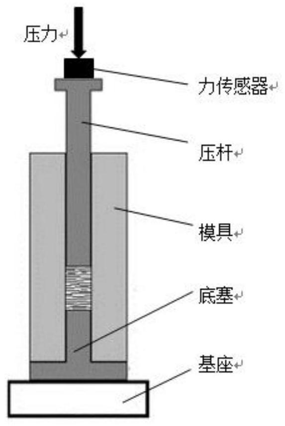 Compression molding mechanical property testing device for loose materials