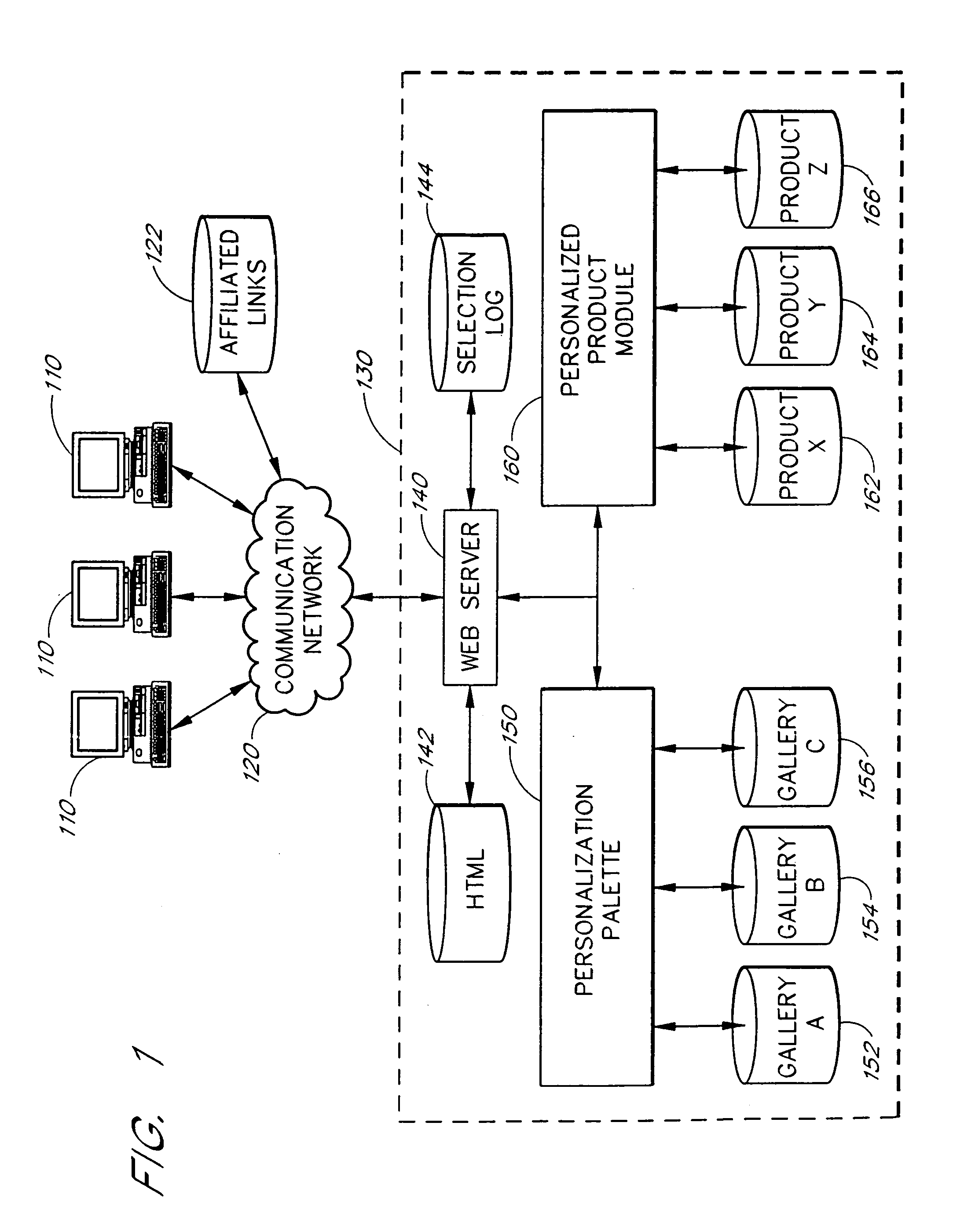 Intelligent personalization system and method