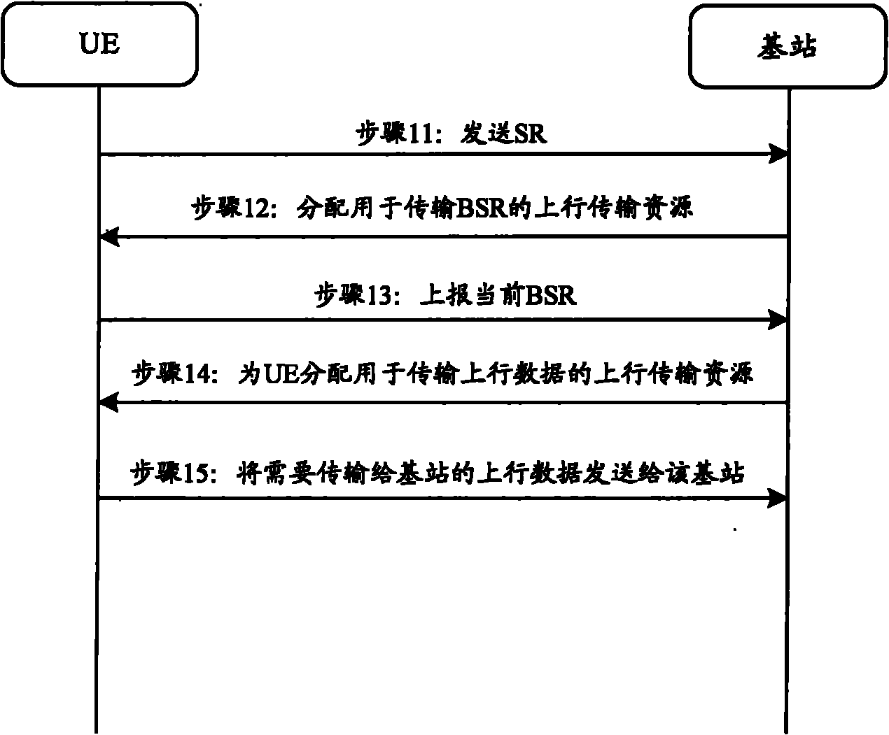 Method for processing cache state report and scheduling request and user equipment