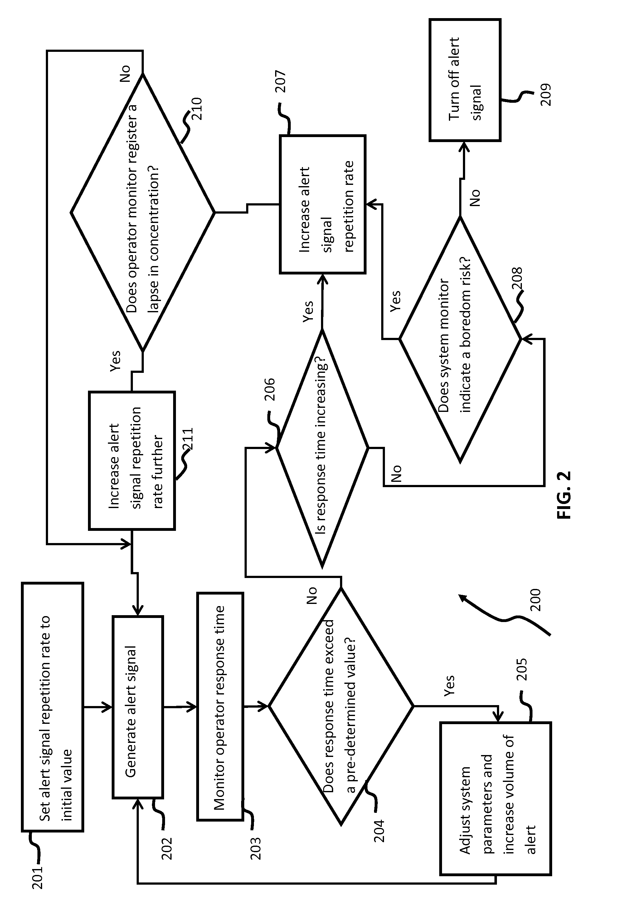 Method and apparatus for maintaining alertness of an operator of a manually-operated system