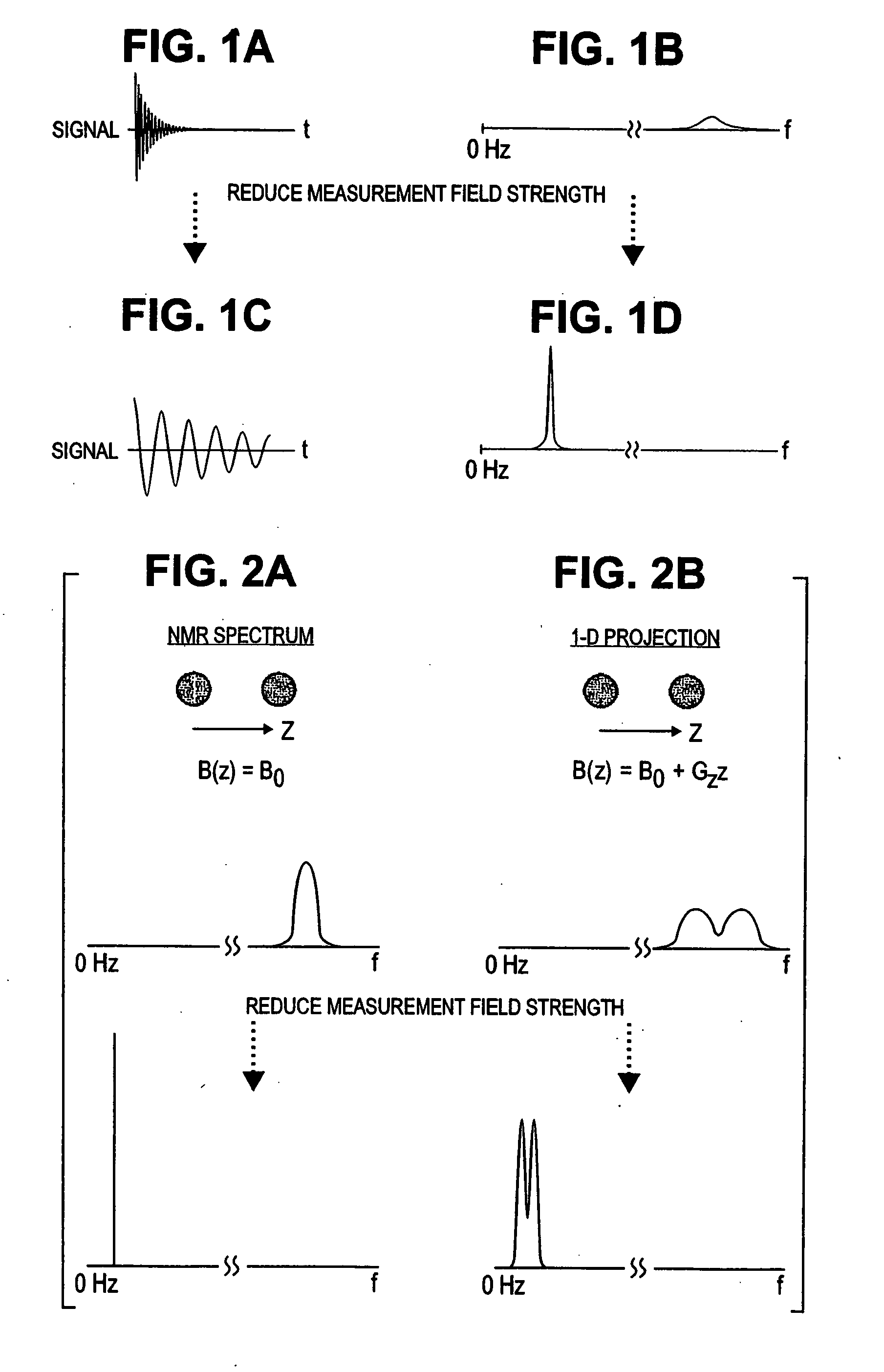 NMR and MRI apparatus and method