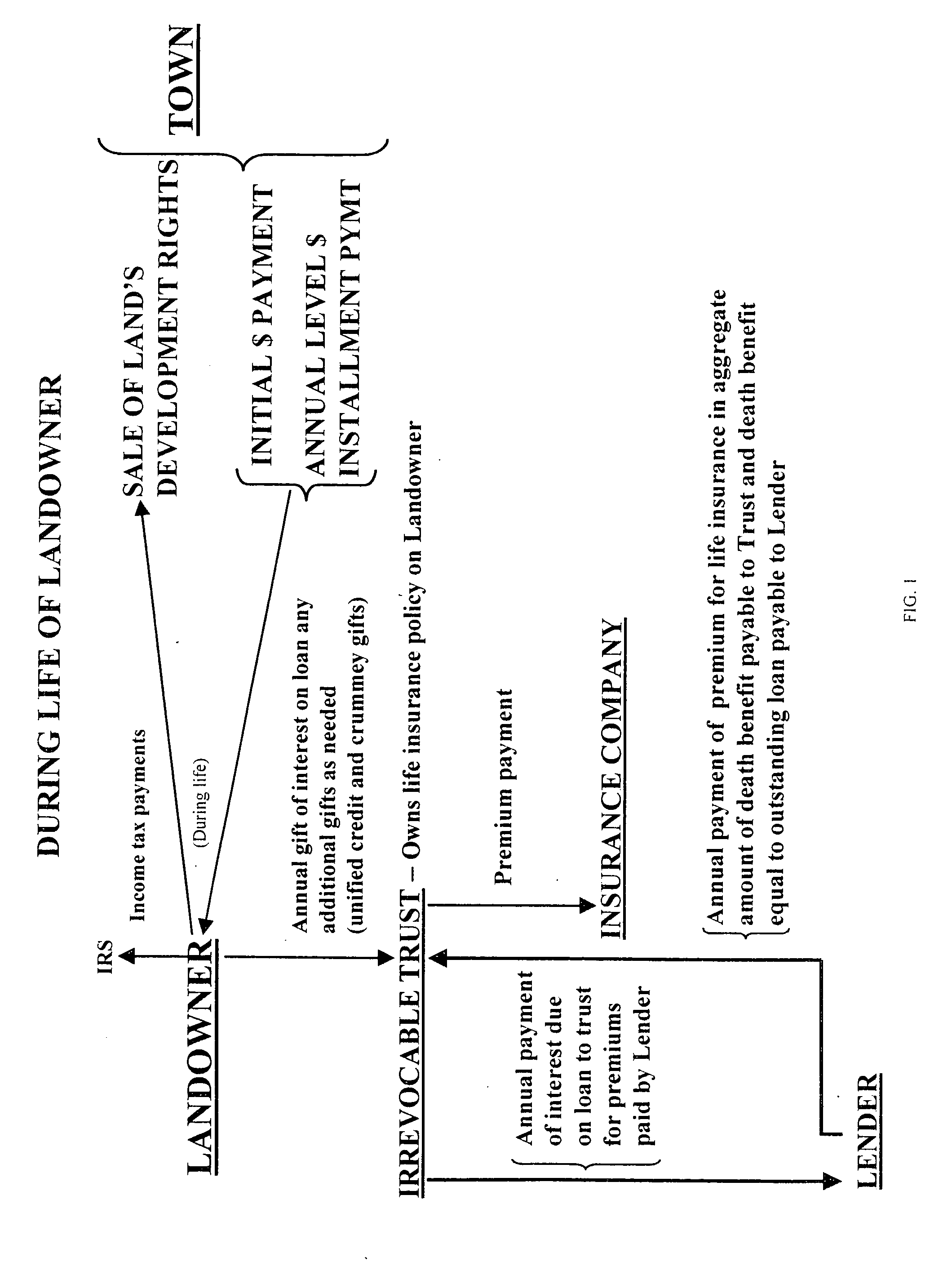 Method of preserving rights in land