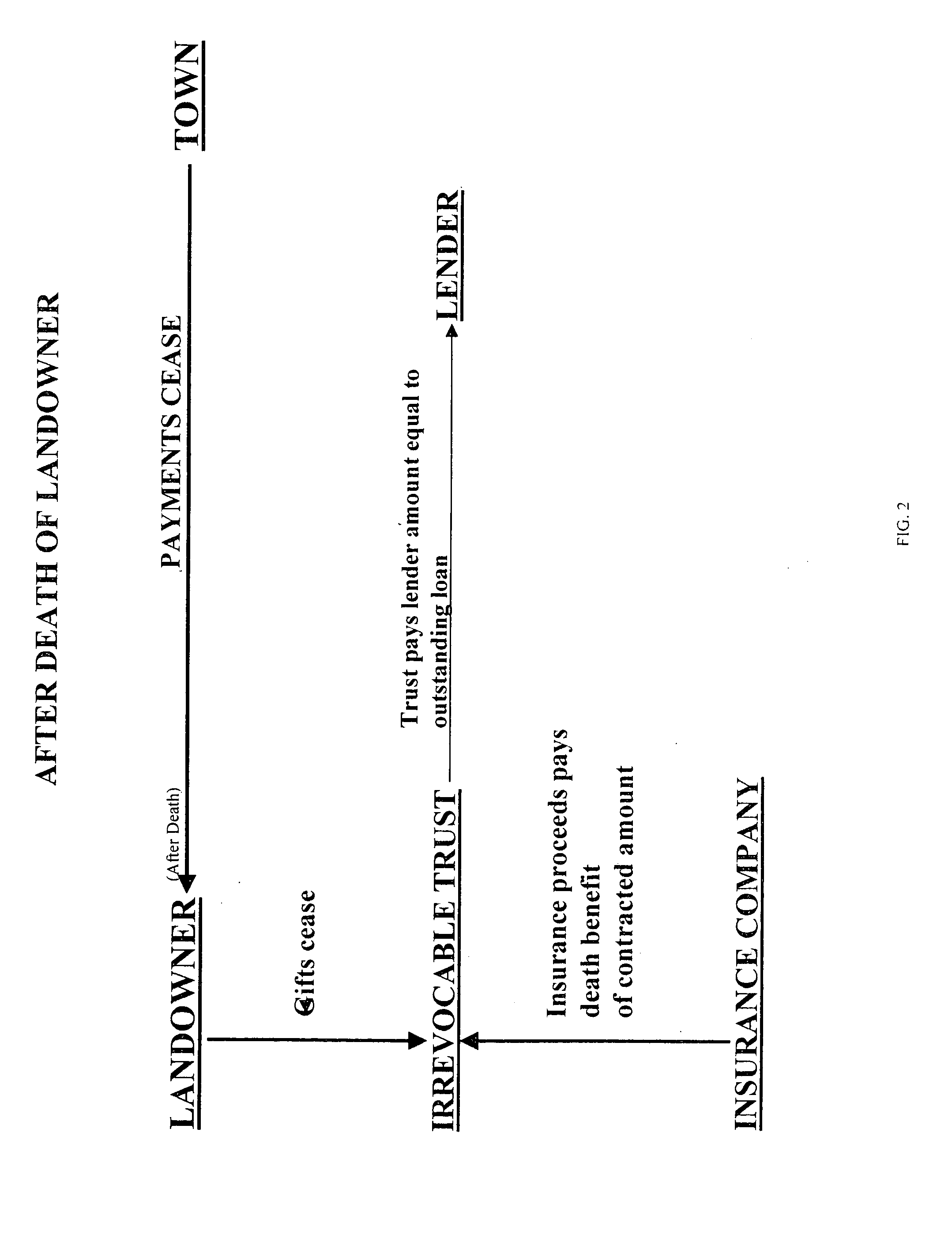 Method of preserving rights in land