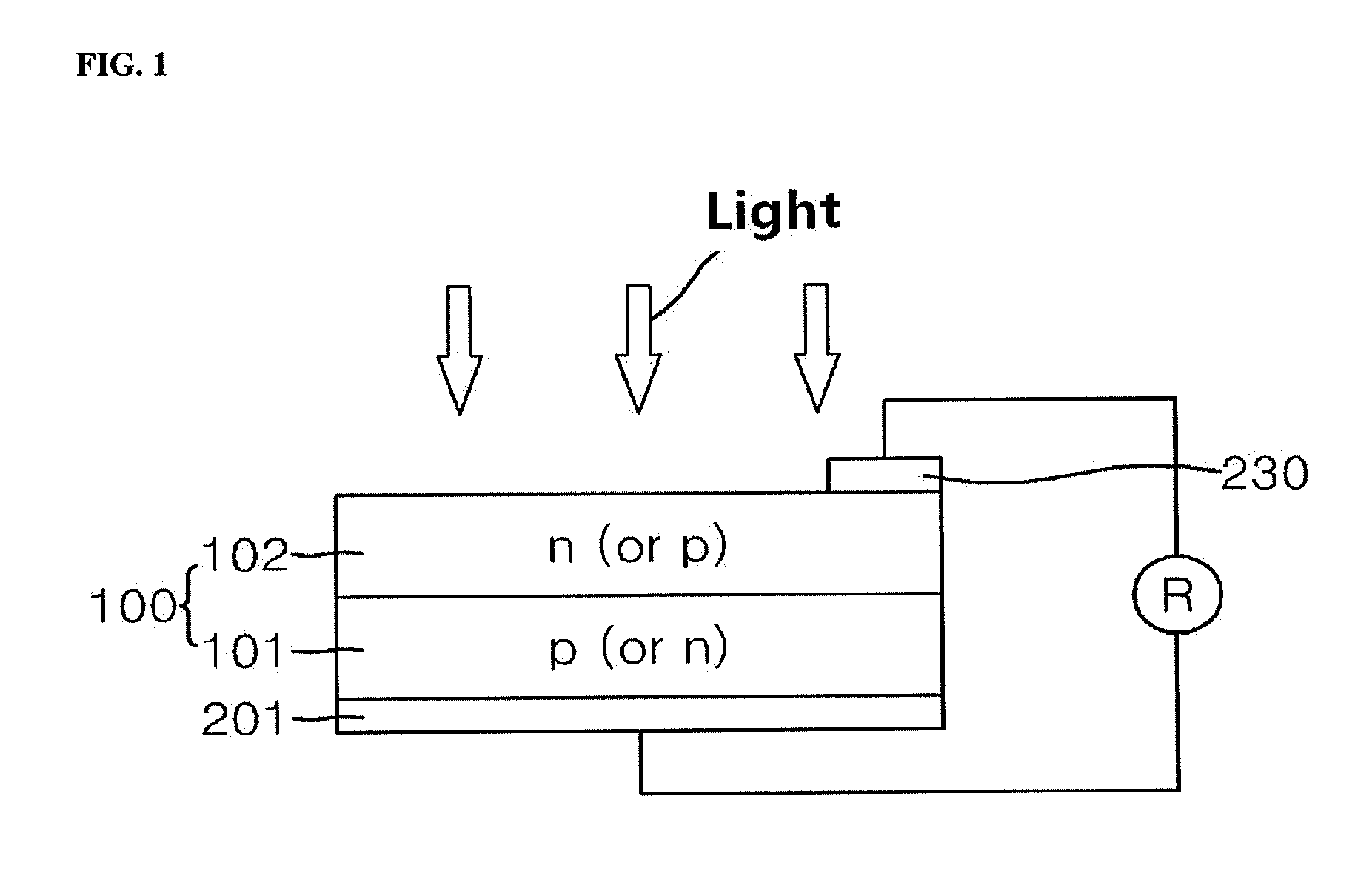 Composition for forming electrode of solar cell and electrode formed thereof