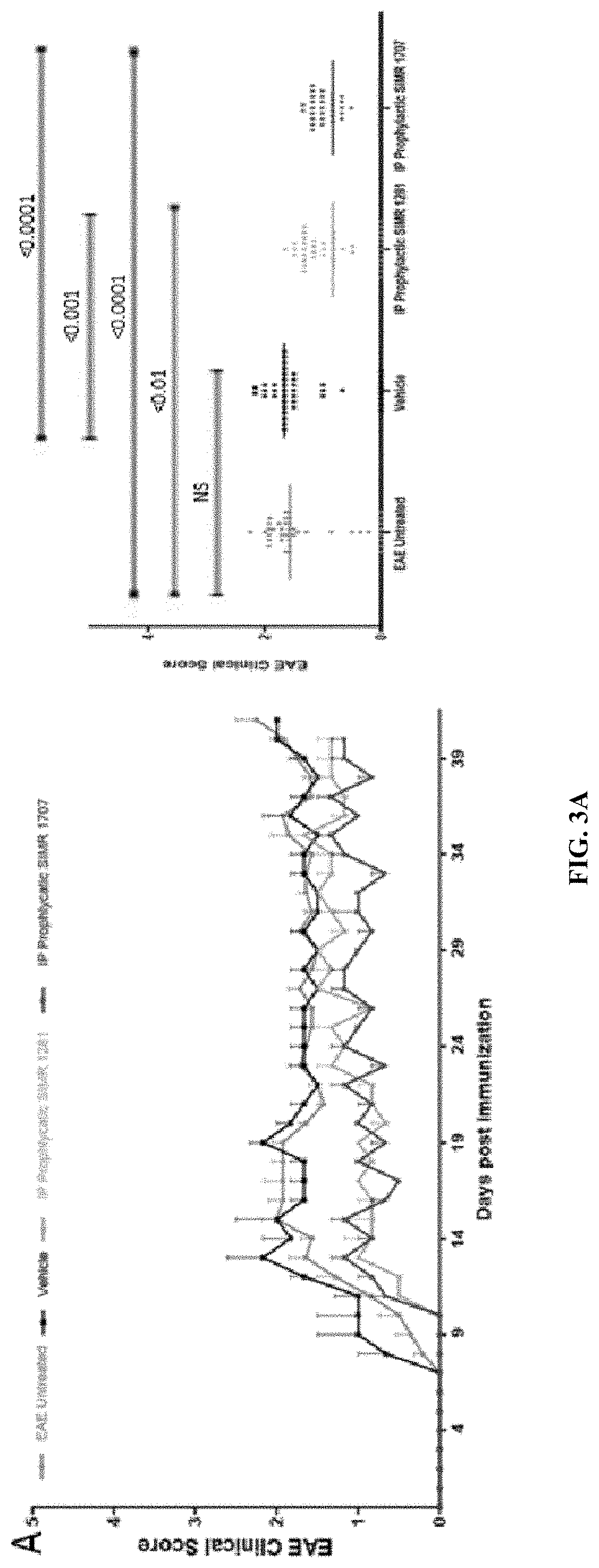 Prevention, Prophylactic and Therapeutic Treatment of Autoimmune Diseases Including Multiple Sclerosis Using Novel Small Molecules and Compositions Thereof