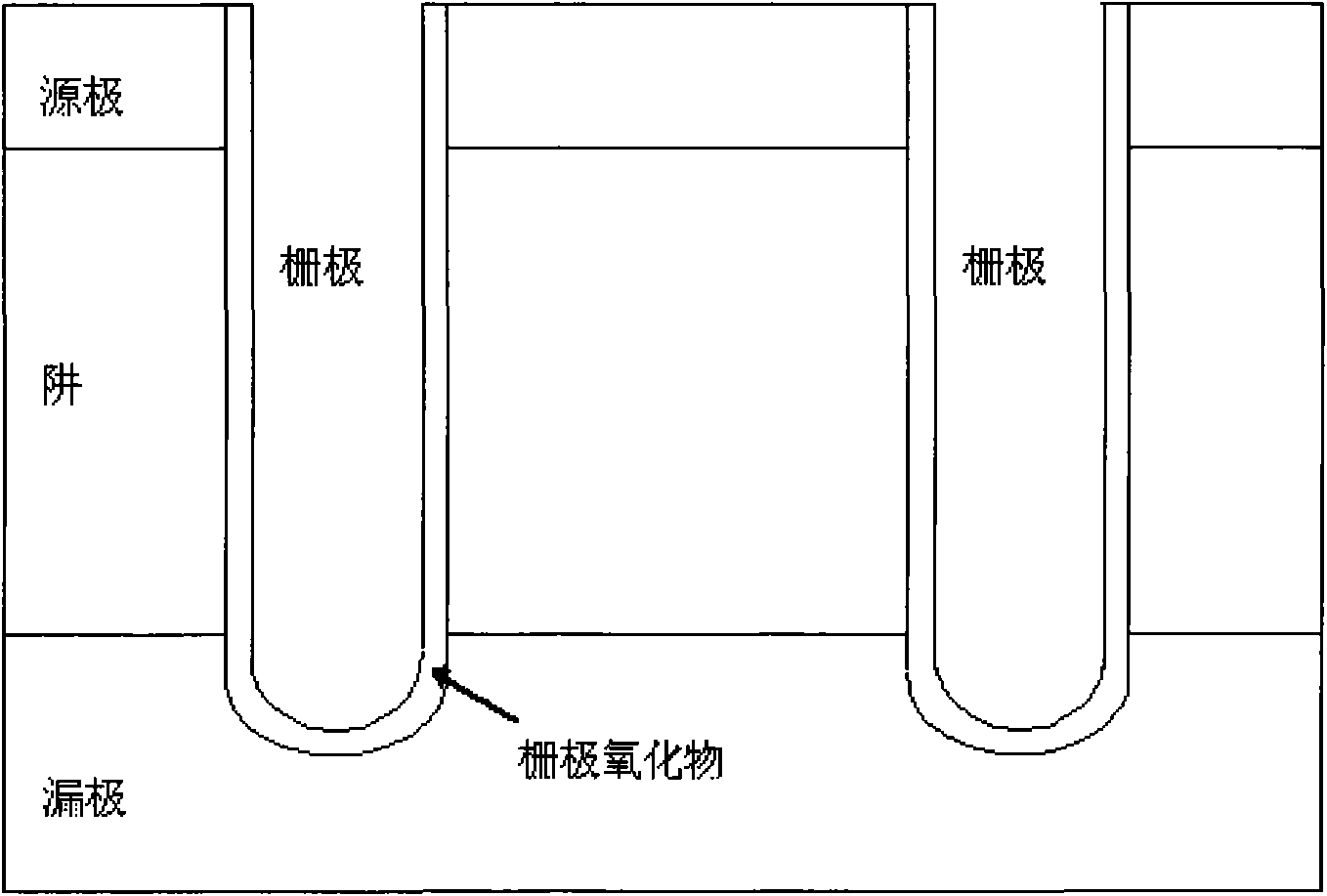 Method and structure for reducing grid resistance of power MOSFET (metal oxide semiconductor field-effect transistor)