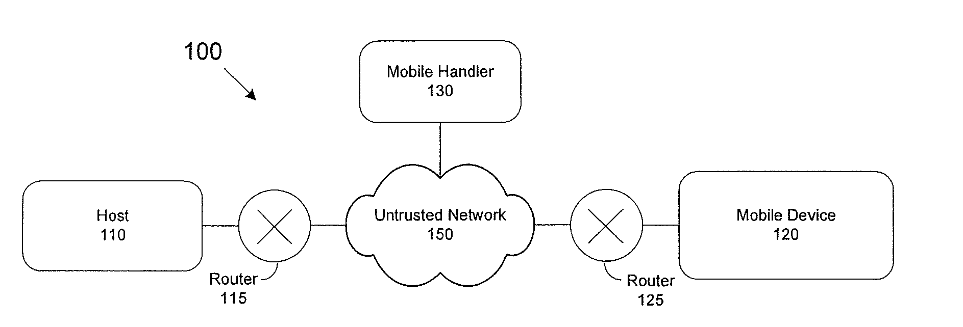 Methods and apparatus for network address change for mobile devices