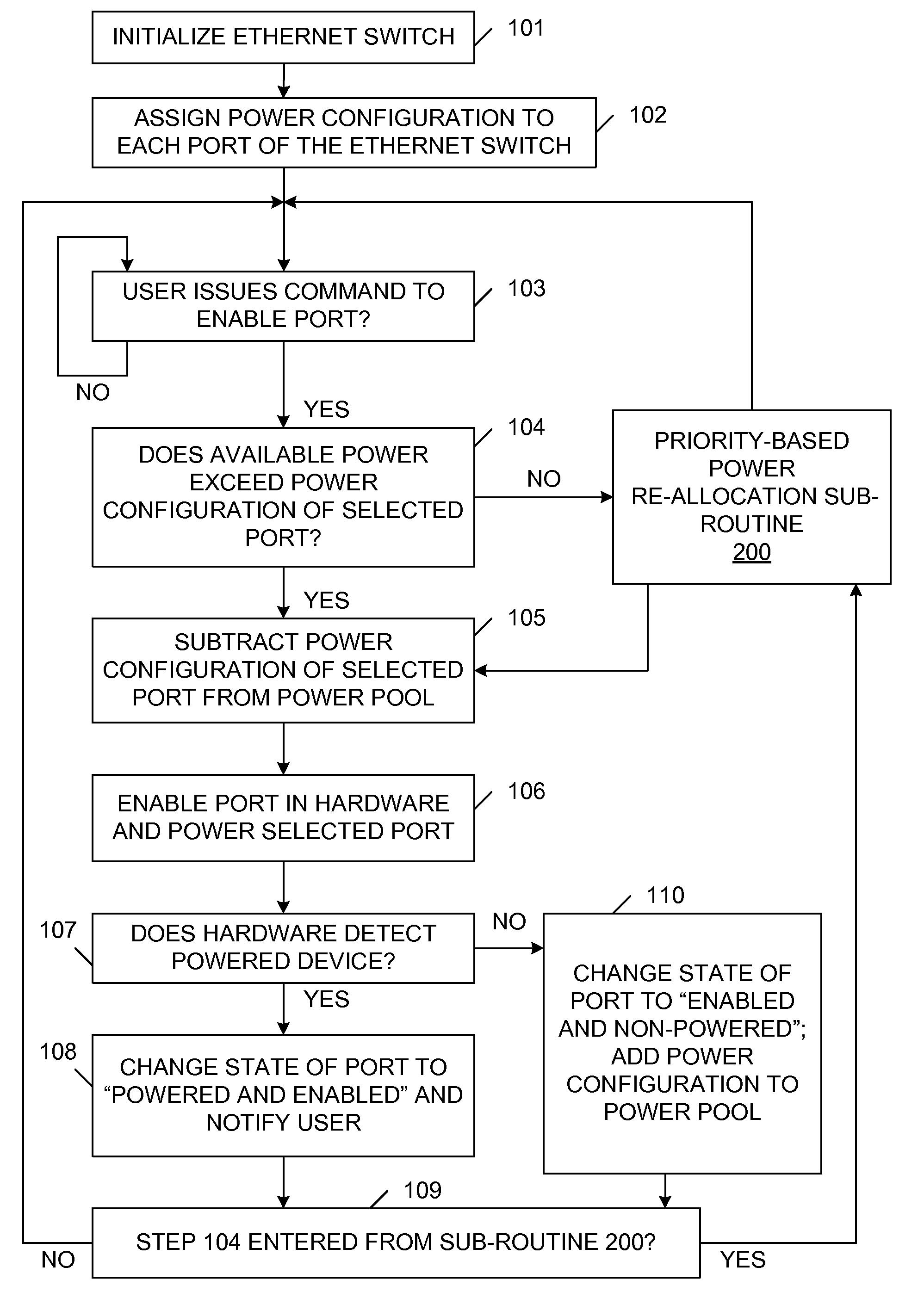System software for managing power allocation to Ethernet ports in the absence of mutually exclusive detection and powering cycles in hardware