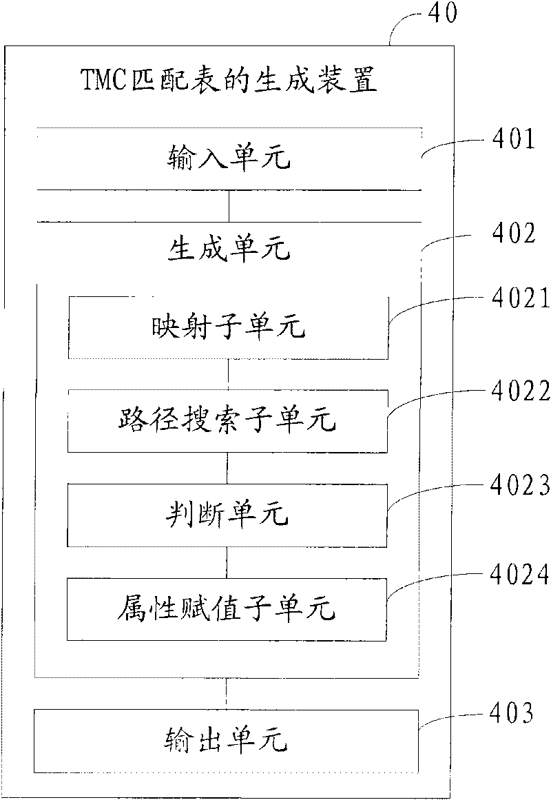 Navigation electronic map-based method and device for generating TMC matching table