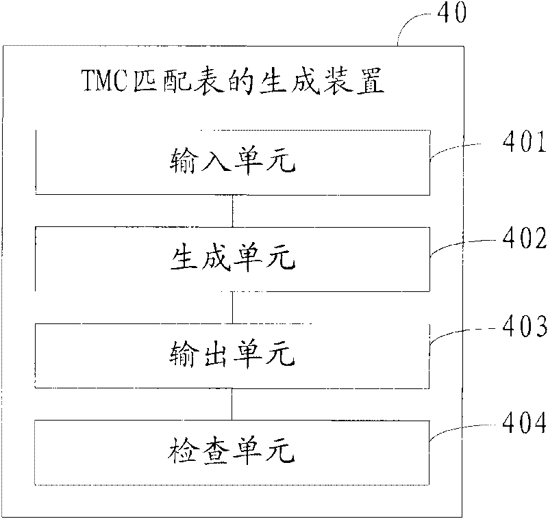 Navigation electronic map-based method and device for generating TMC matching table