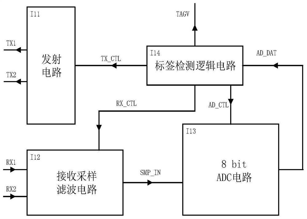 RFID low-power-consumption label detection circuit