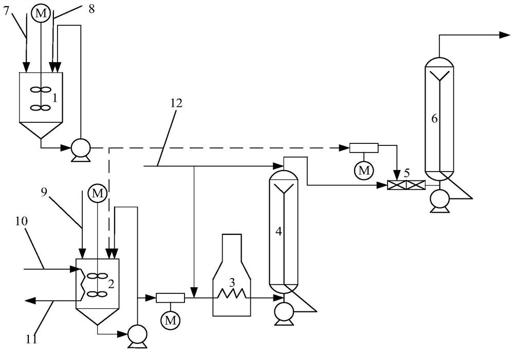 Coal direct liquefaction catalyst and coal direct liquefaction method