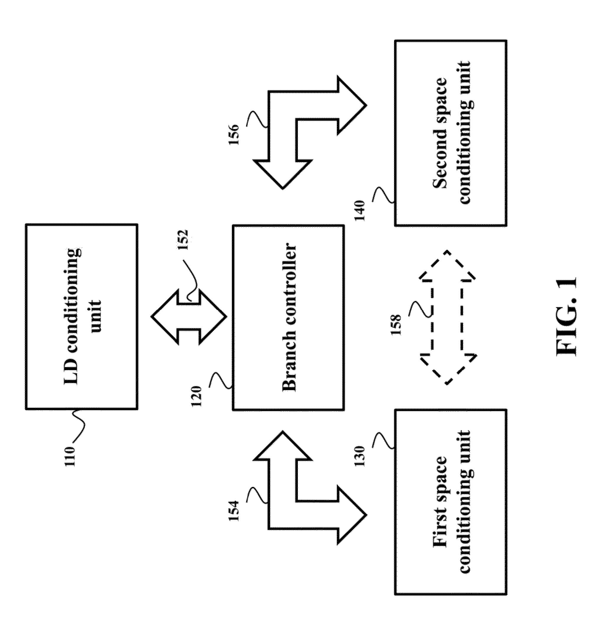 System and Method for Controlling Temperature and Humidity in Multiple Spaces using Liquid Desiccant