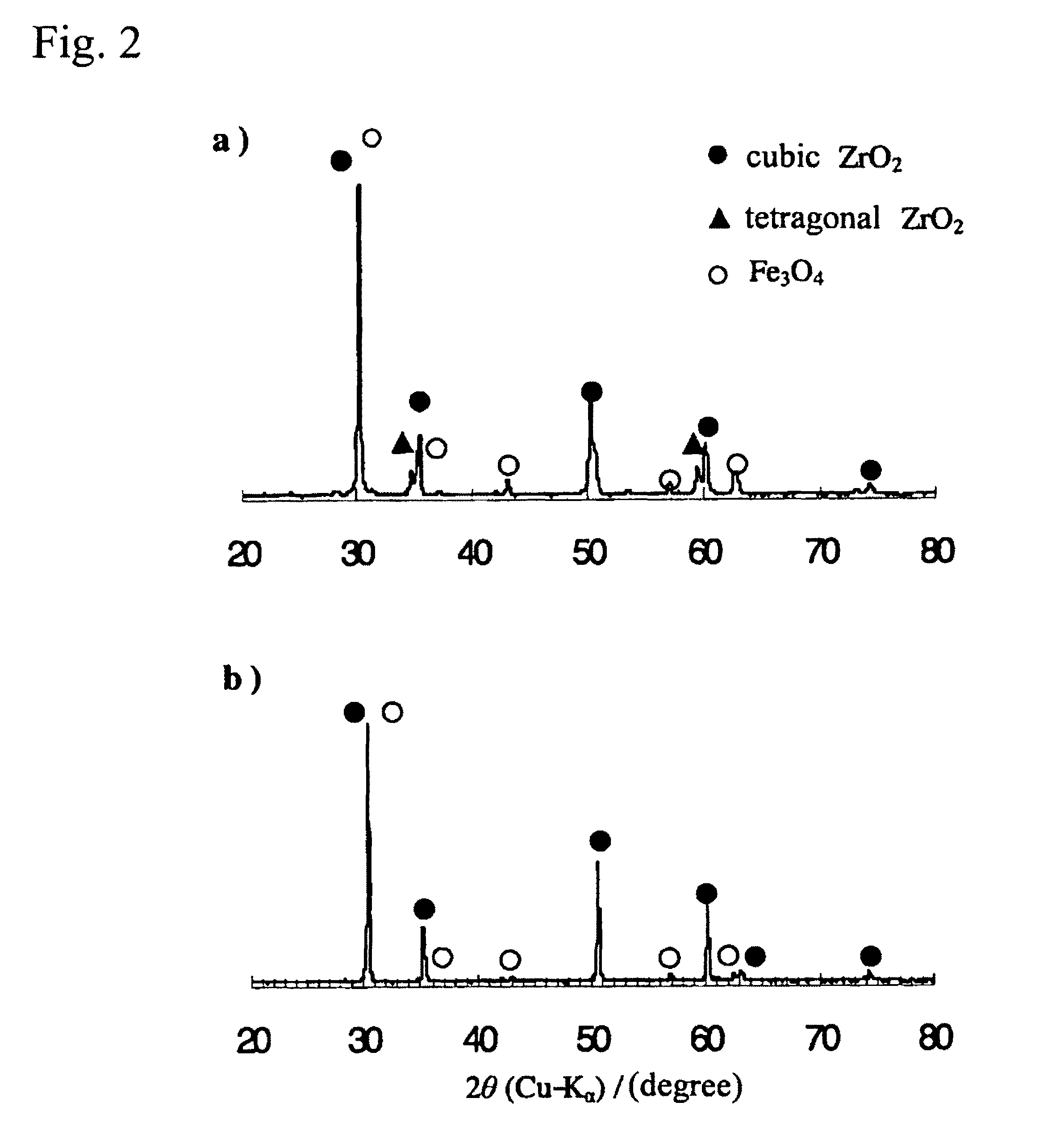 Reactive working material for use in hydrogen production by decomposition of water