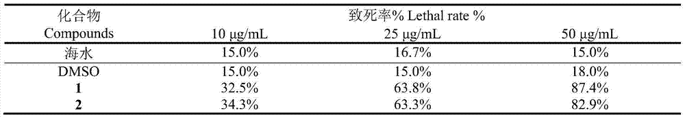 Preparation method of polyhydroxy sterol monomeric compound and application