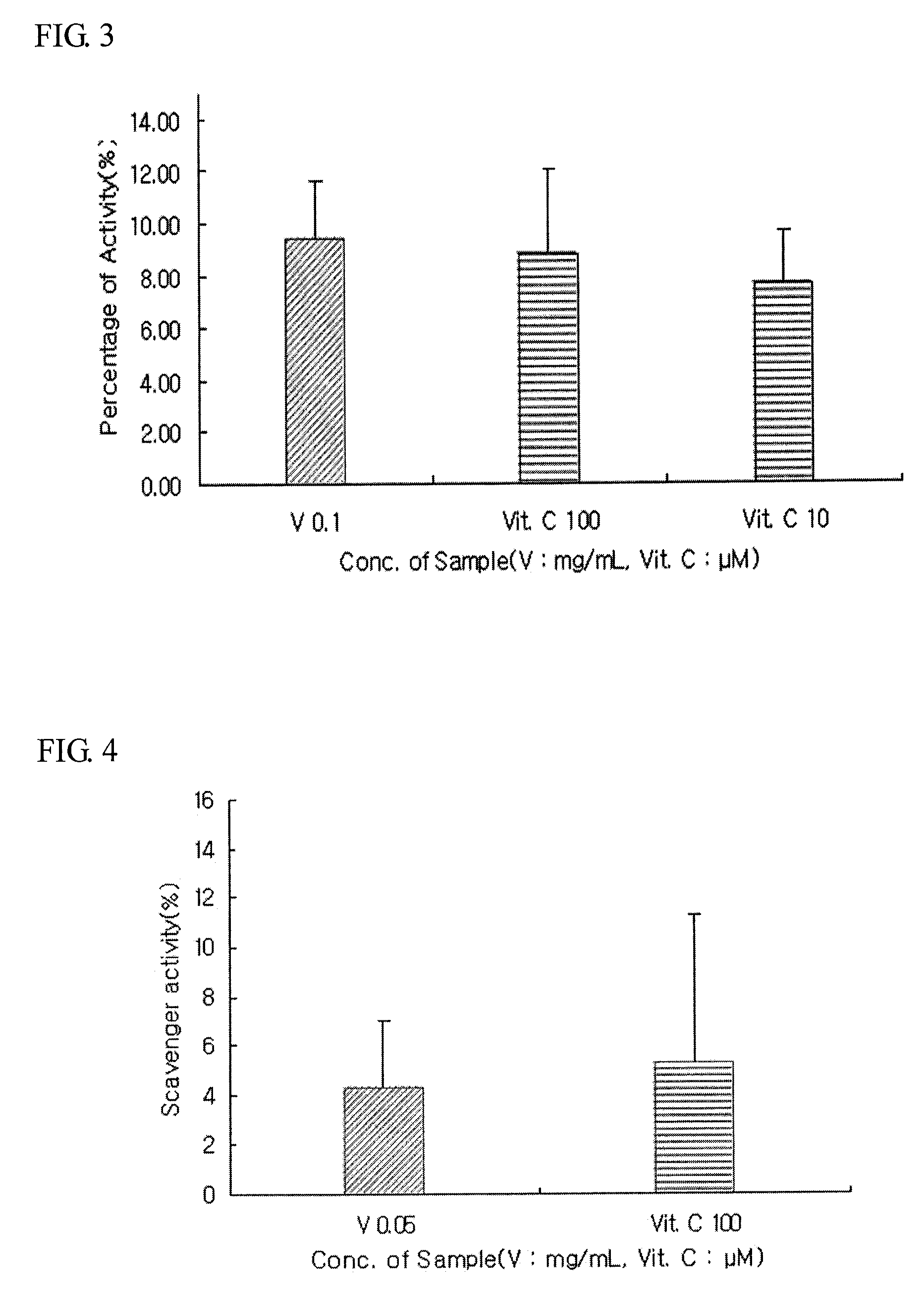 Composition for Skin Whitening and Wrinkle Improvement Comprising Vaccinium Uliginosum Extract and Method for Preparation Thereof