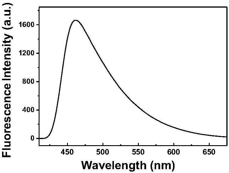 Carbon quantum dot and preparation method and application thereof