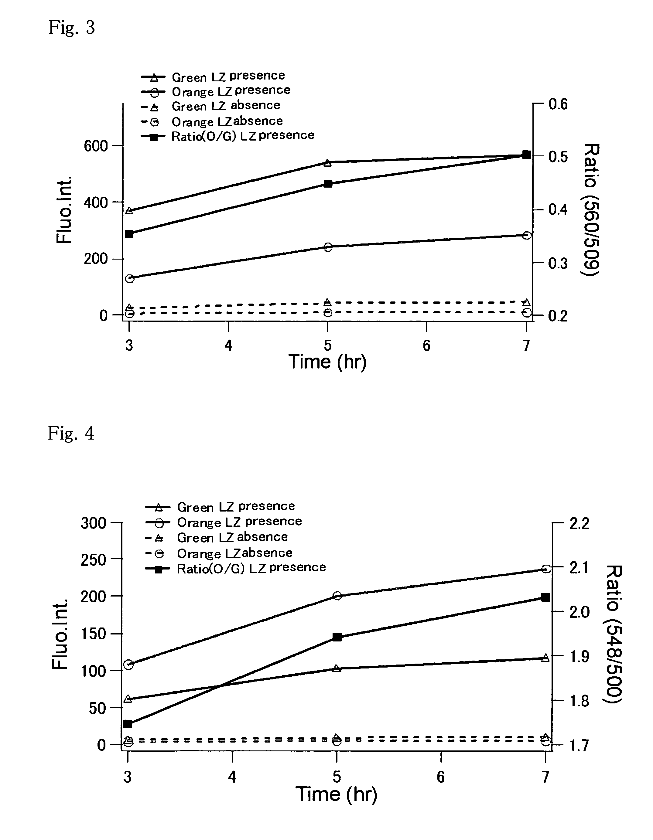 Method for analysis of protein interaction using fluorescent protein