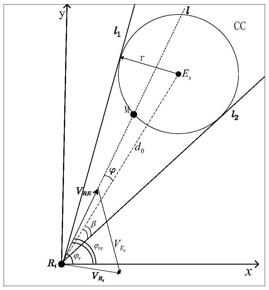 Swarm robot multi-target search method based on unknown environment collision conflict prediction