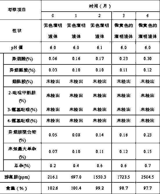 Isoniazid injection and preparation method thereof