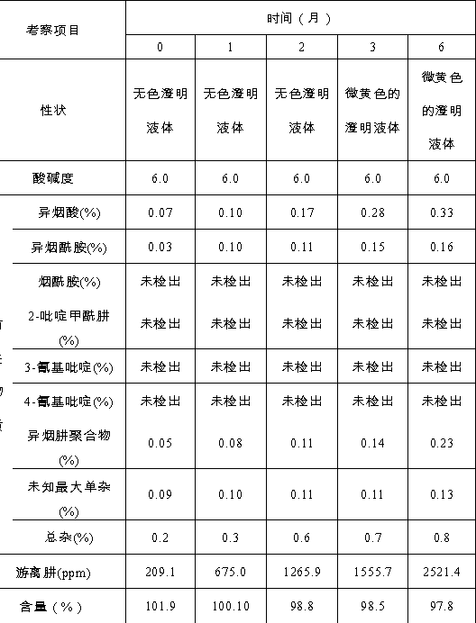 Isoniazid injection and preparation method thereof