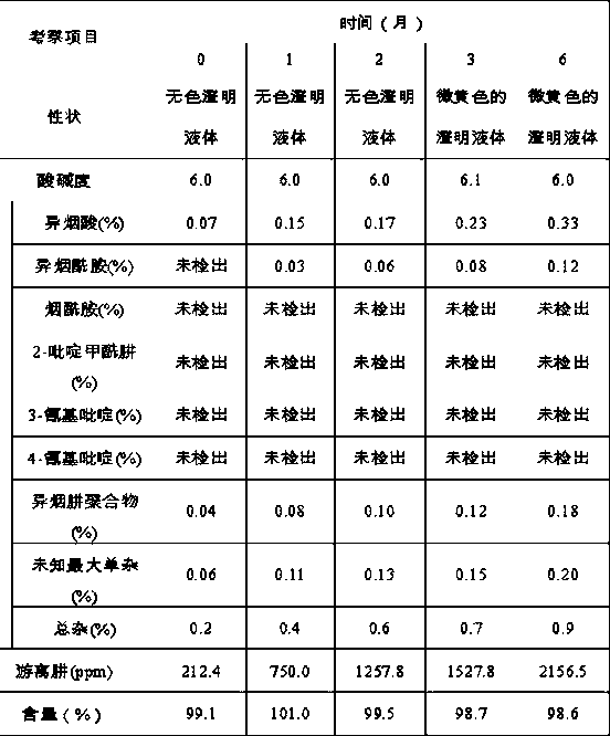 Isoniazid injection and preparation method thereof