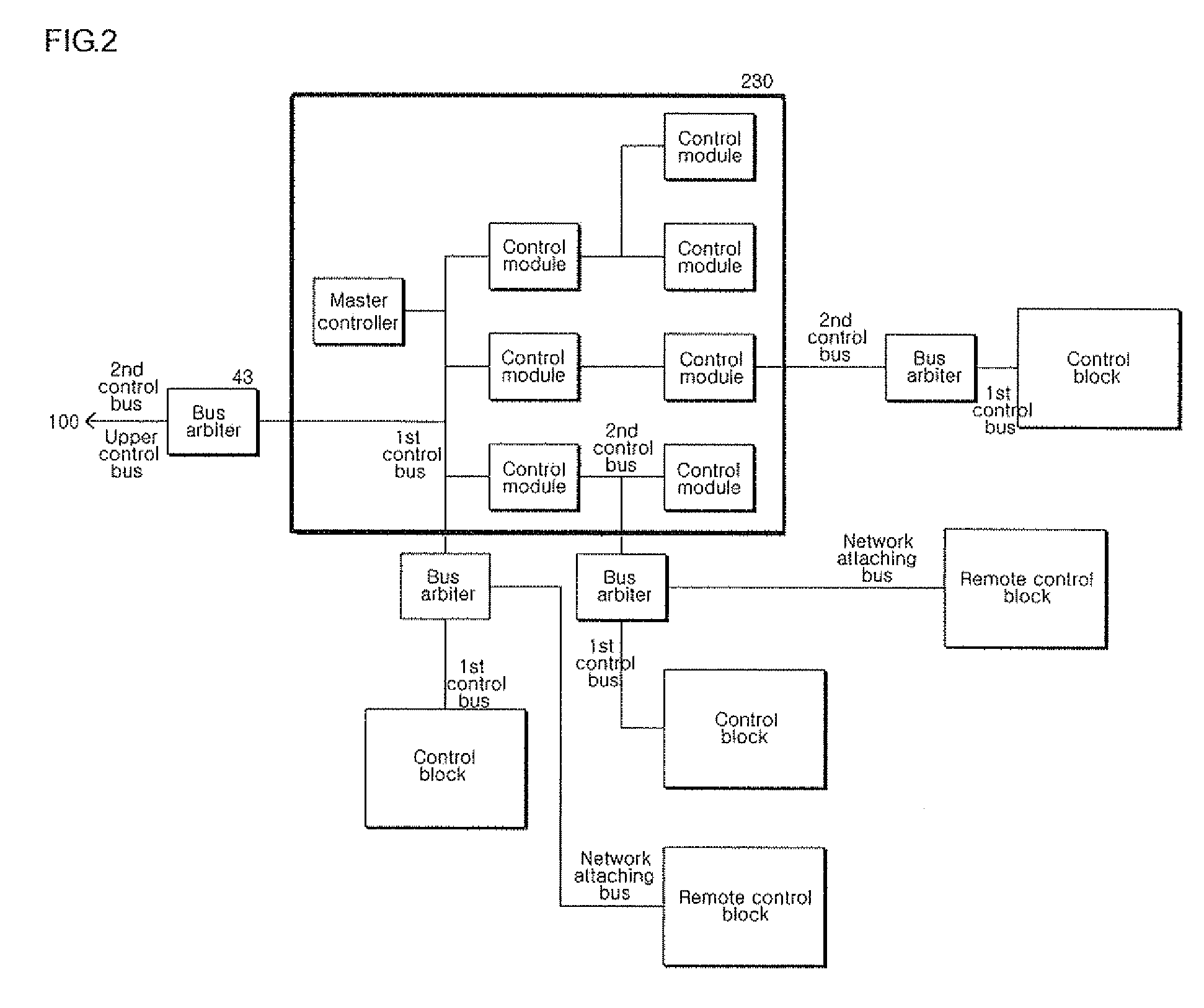System For Synchronizing Hierarchically Combined Motion Control