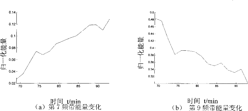 Method for estimating reliability of numerical control machine tool cutting tool based on logistic model