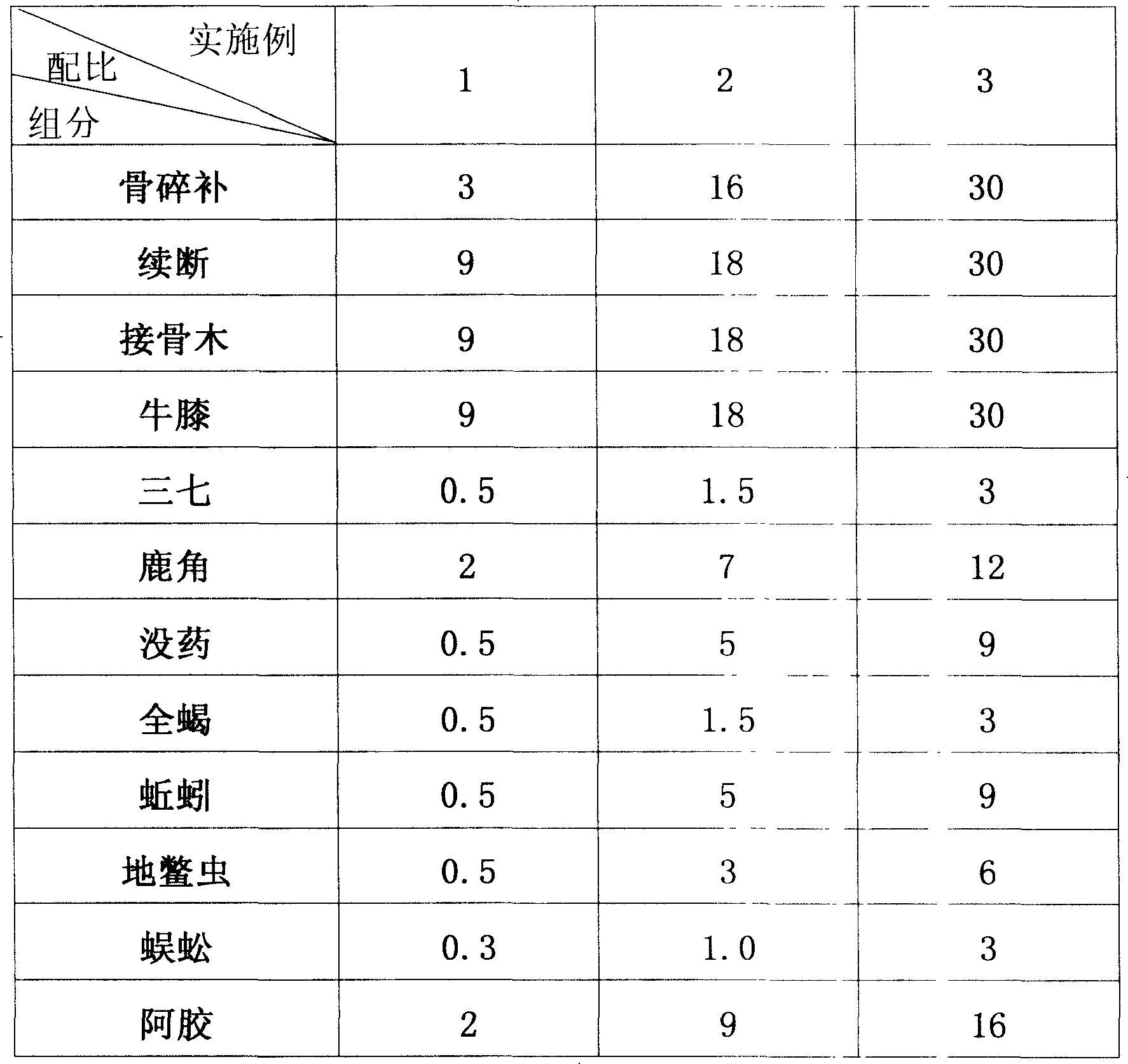 Traditional Chinese medicine capsule for treating aseptic necrosis of femur head