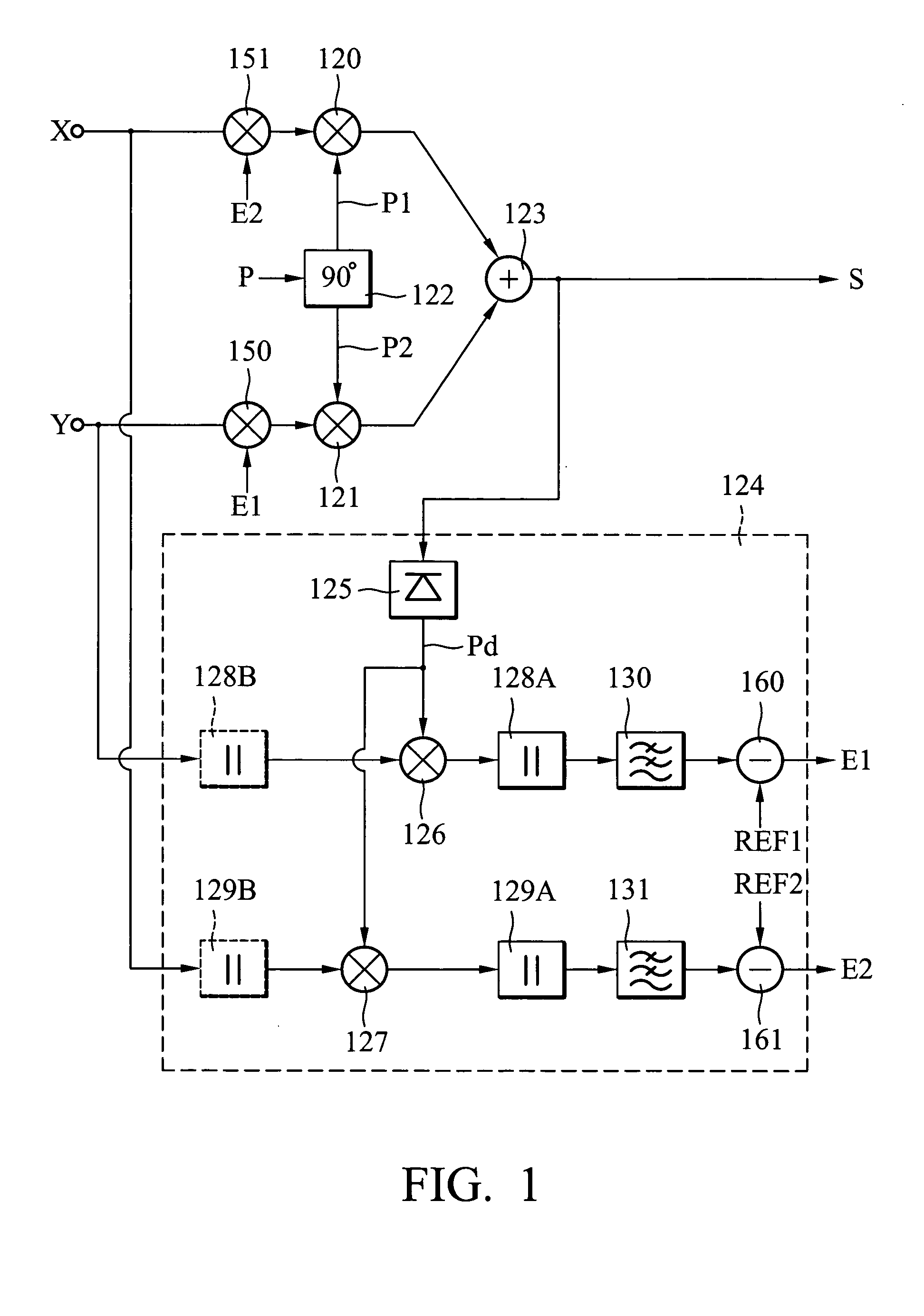 Method and apparatus for I/Q imbalance calibration of a transmitter system