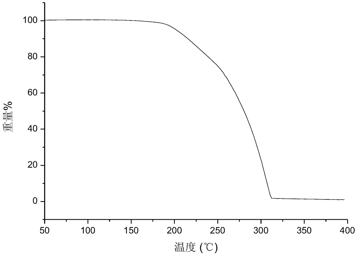 Baicalein caffeine co-crystal, its preparation method, pharmaceutical composition and application thereof