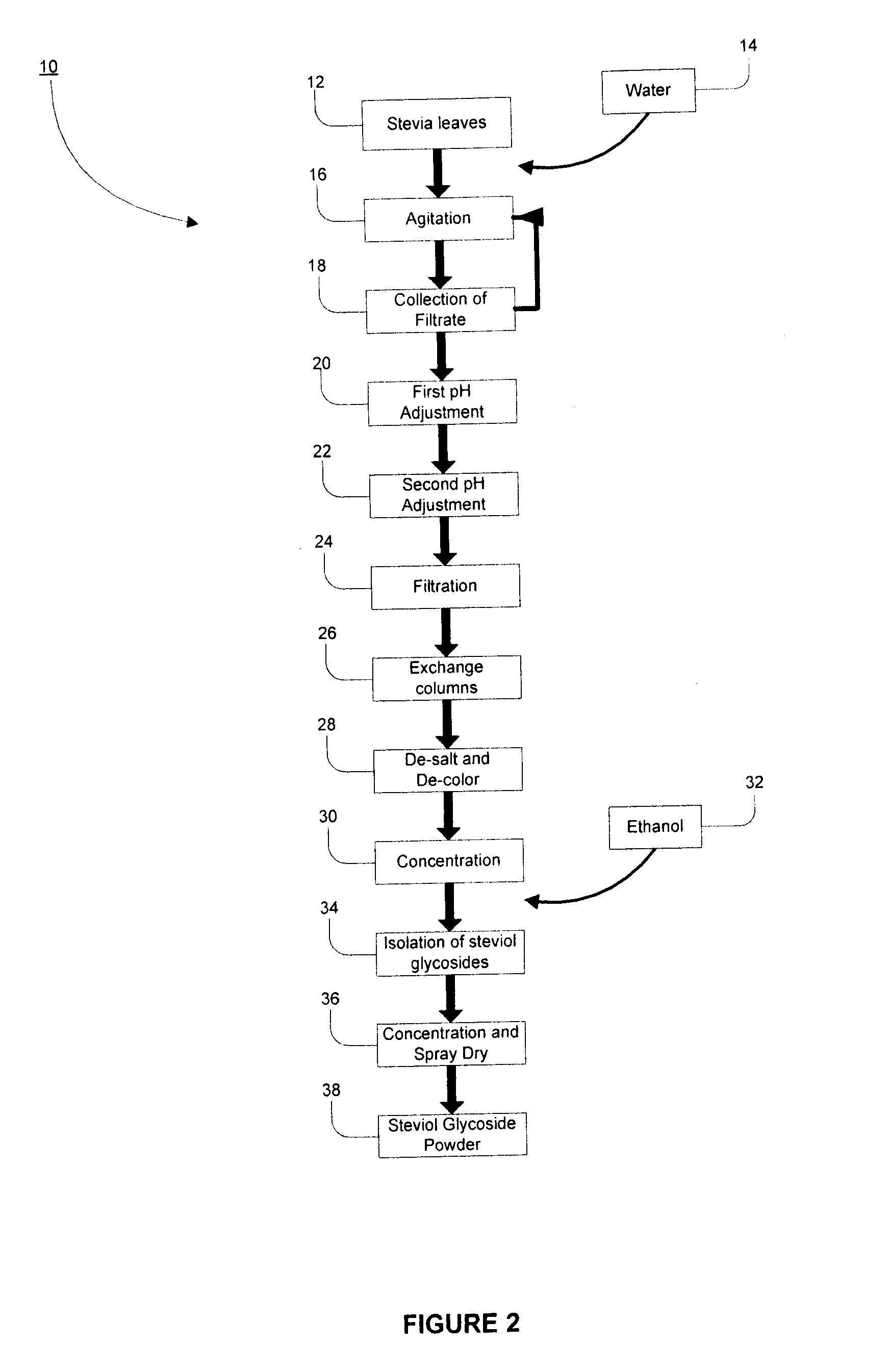 Sweetener Compositions and Methods of Making Same