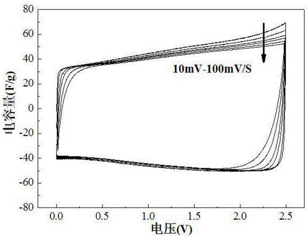 A preparation method of fluorine-containing polymer porous nano-micron fiber electrode separator