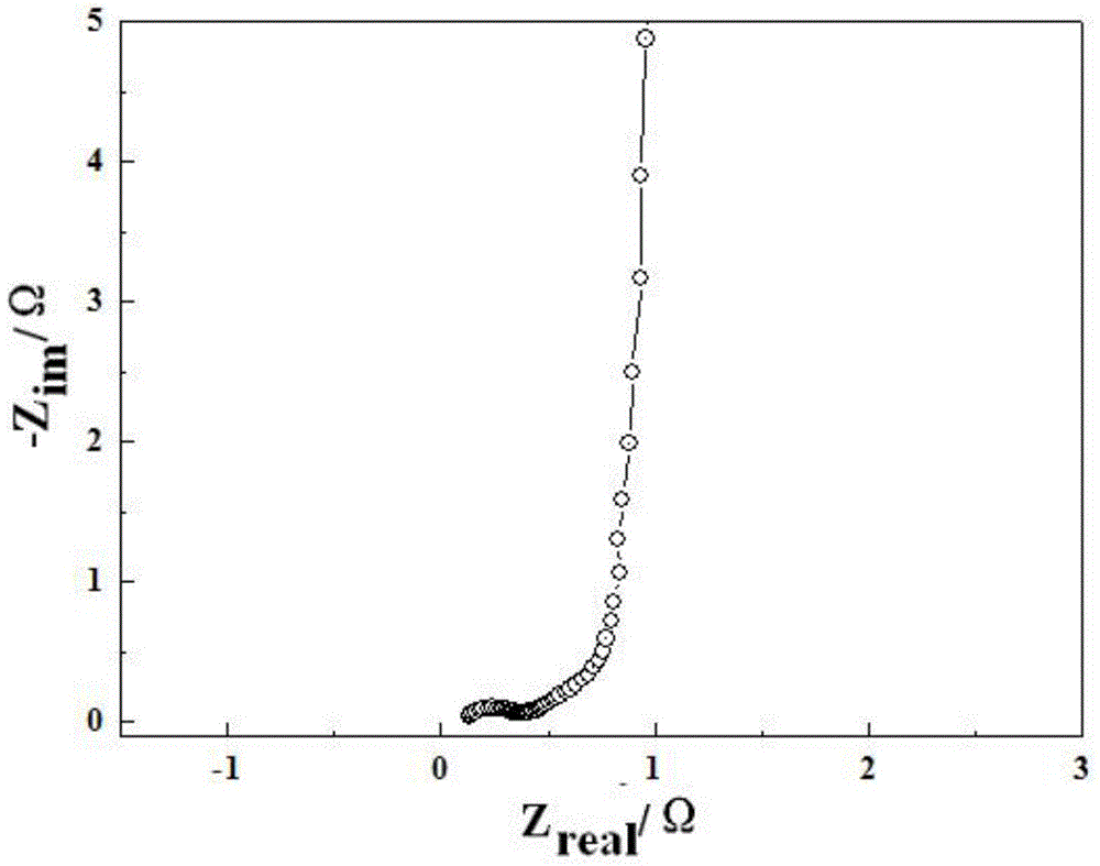 A preparation method of fluorine-containing polymer porous nano-micron fiber electrode separator