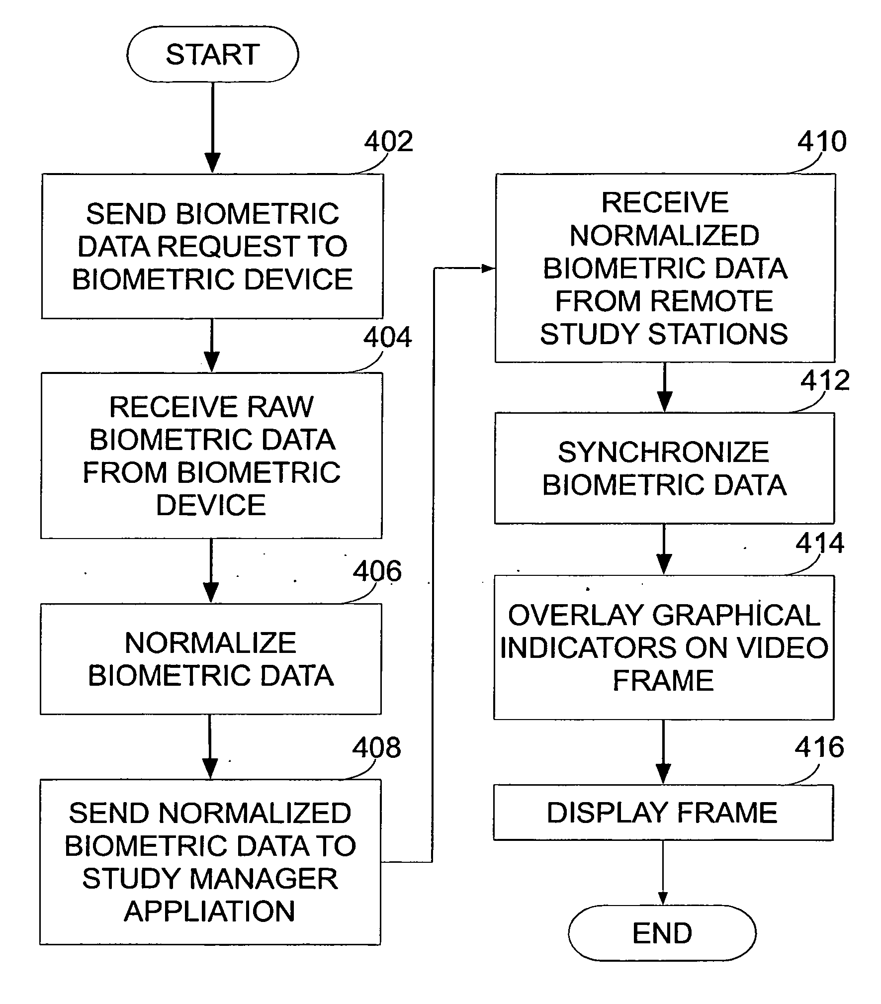 Multiple simultaneous biometric data acquisition and display system and method of use