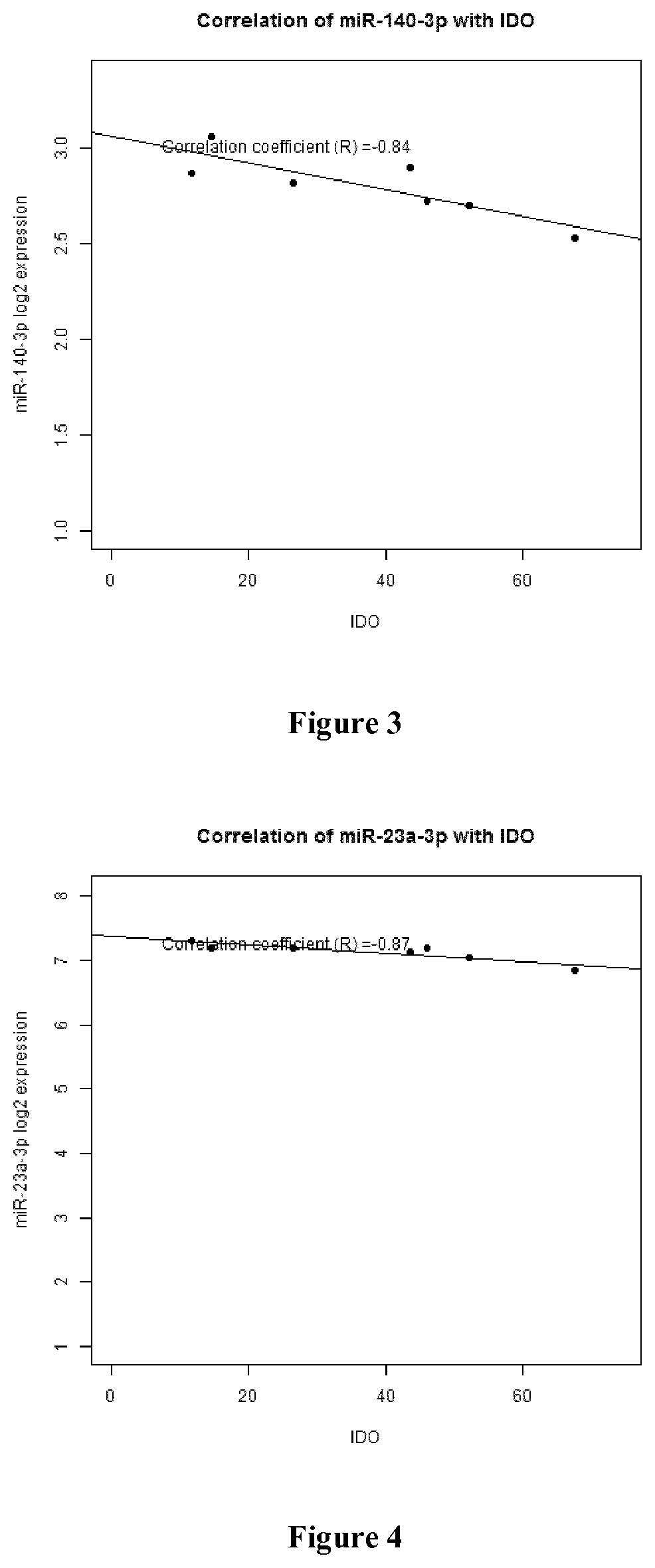 Functional prediction of cellular functions by means of microRNA expression profiling in mesenchymal stem cells