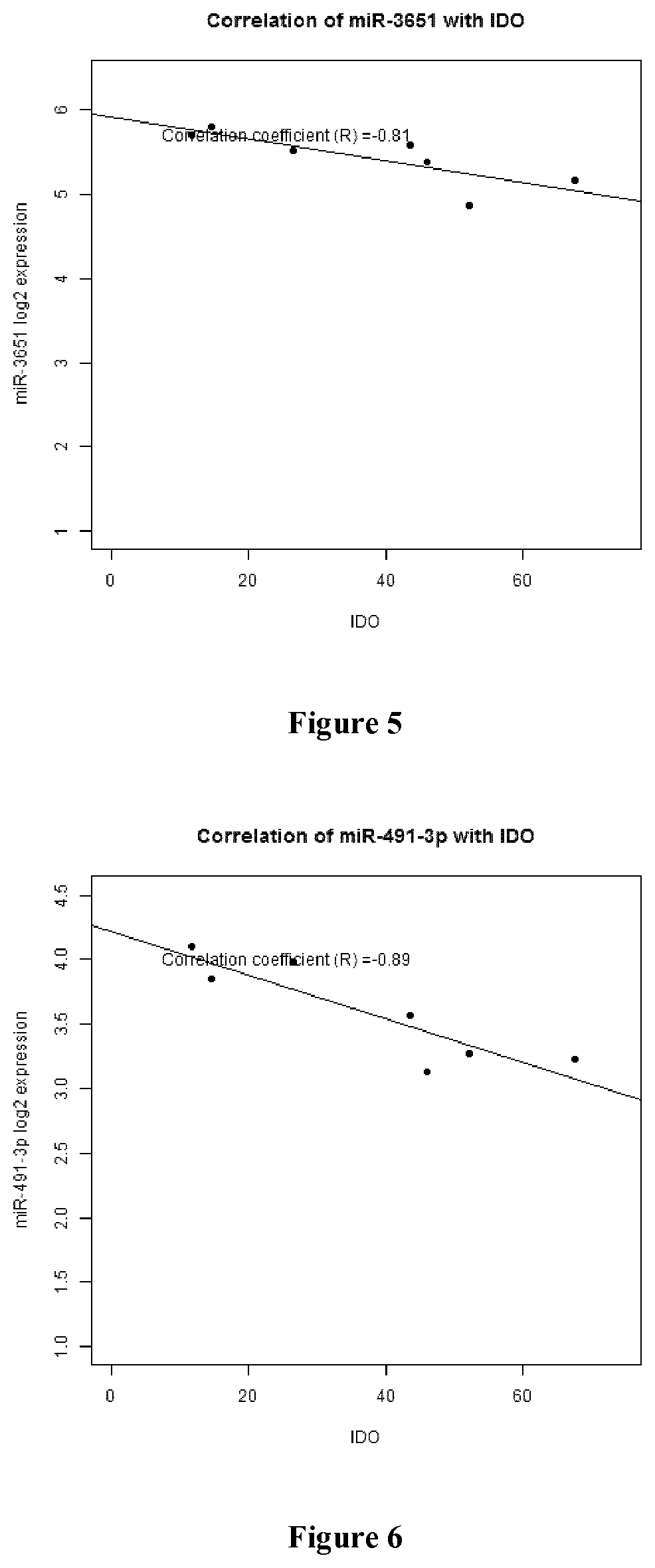 Functional prediction of cellular functions by means of microRNA expression profiling in mesenchymal stem cells