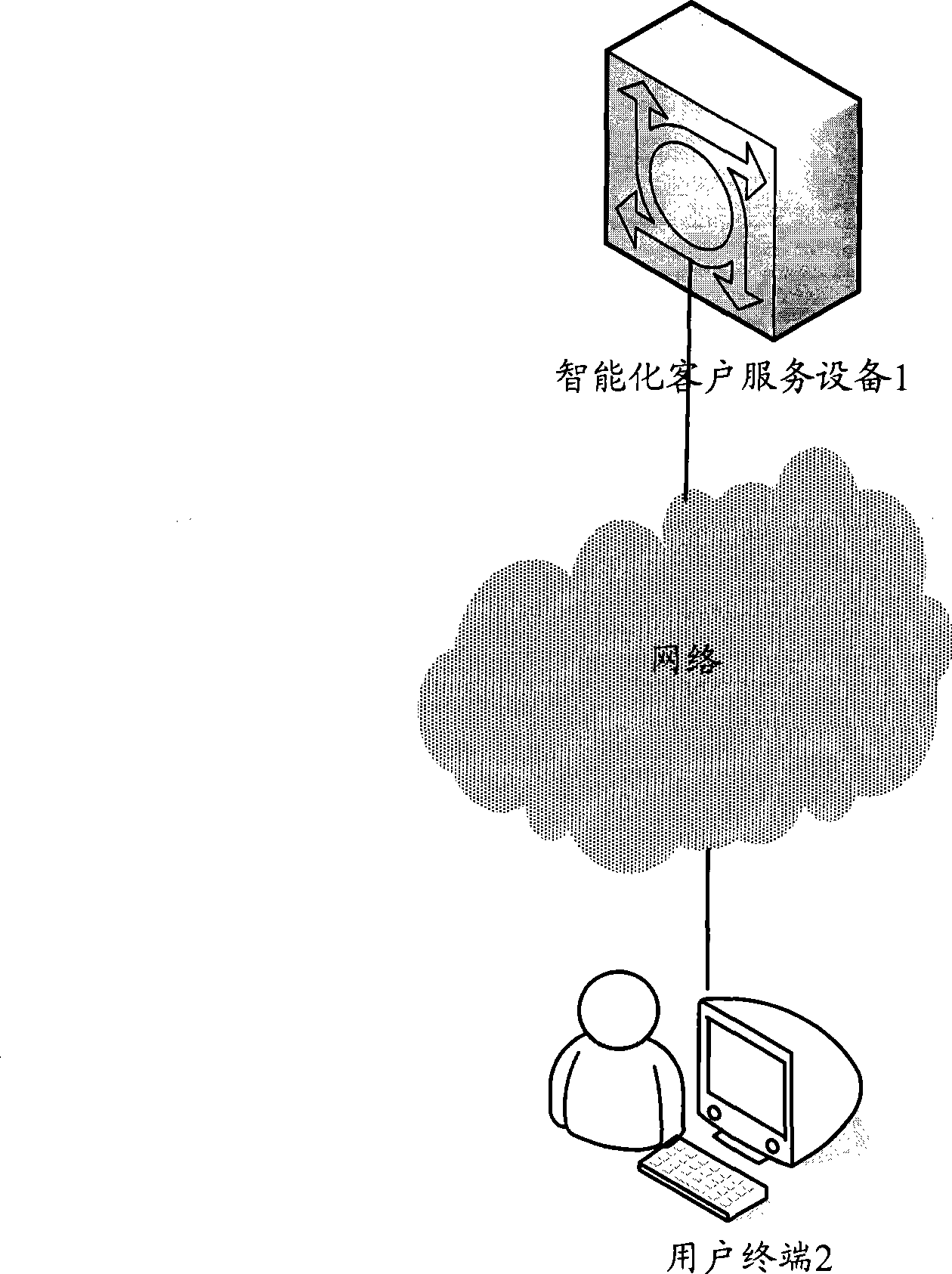 Method and equipment for implementing automatic customer service through human-machine interaction technology