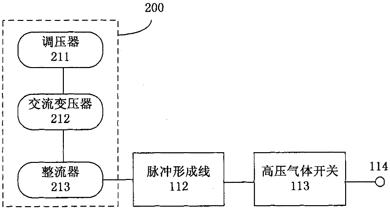 Square-wave generator and system and method for calibratig resistance voltage divider